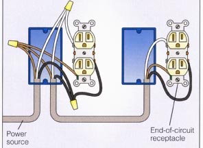 Basic Outlets Wiring Diagram