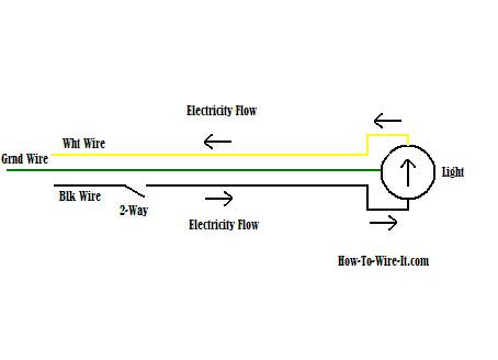2-way switch concept diagram