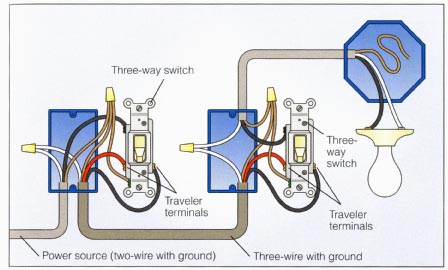 Basic 3-way switch wiring Diagram
