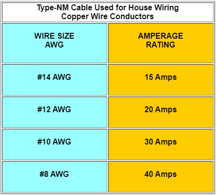 electrical wire size