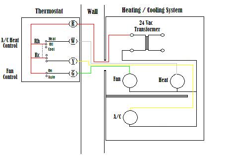 Thermostat Wiring Diagram
