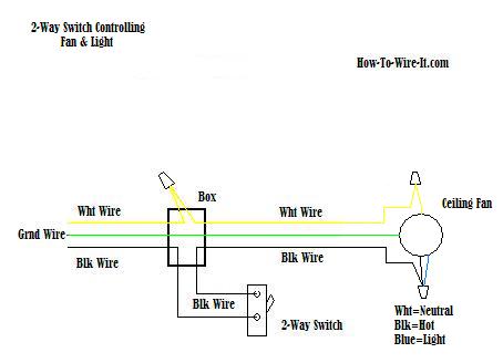 Ceiling Fan Basic Wiring Diagram